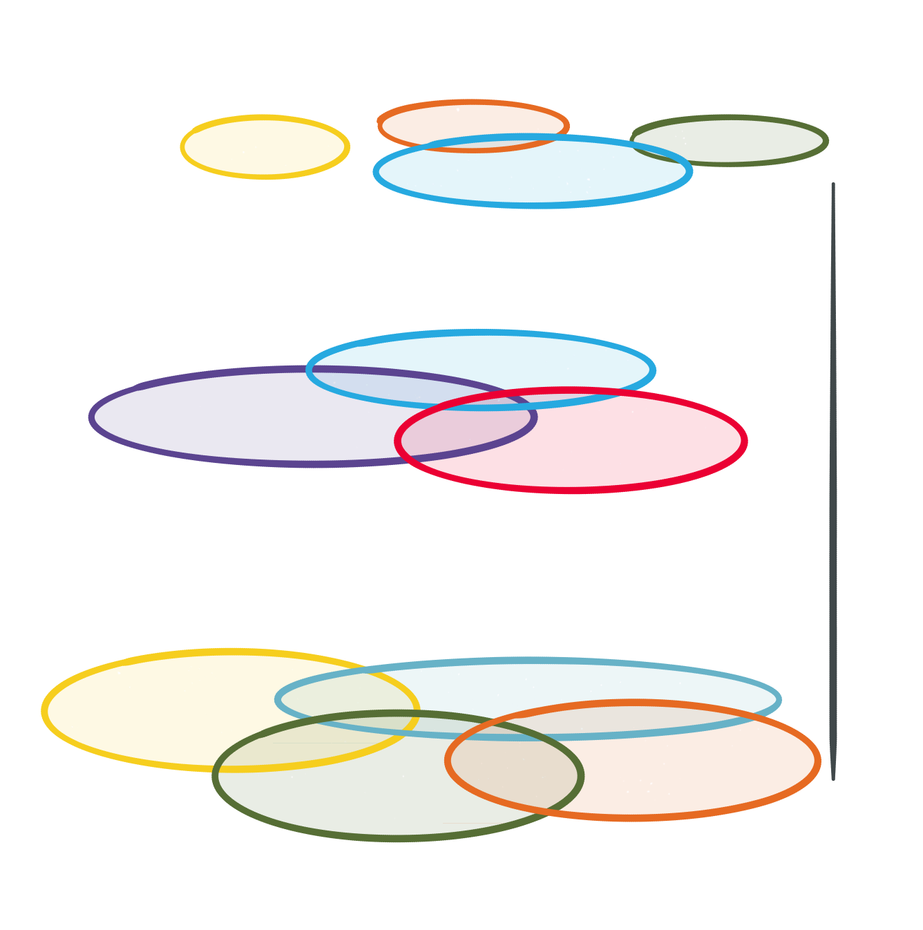 Multi-layered City Two Axes